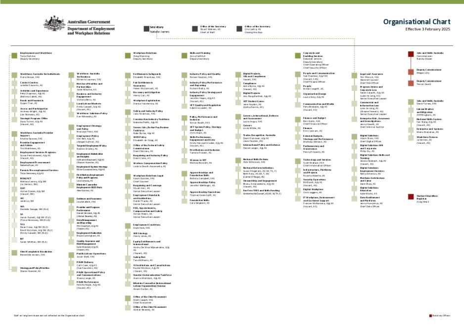 Organisation Chart DEWR - February 2025.pdf