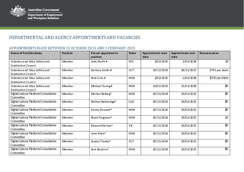 Senate Order 15 - 15 October 2024 to 3 February 2025 - Employment and Workplace Relations.pdf