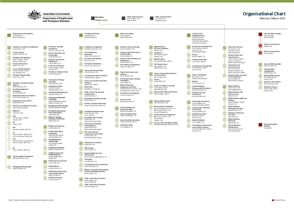 Organisation Chart DEWR.pdf