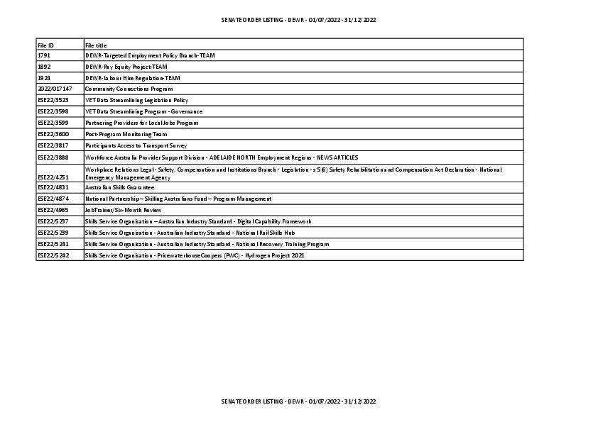 DEWR SENATE ORDER LISTING - 01 Jul 2022 - 31 Dec 2022.pdf